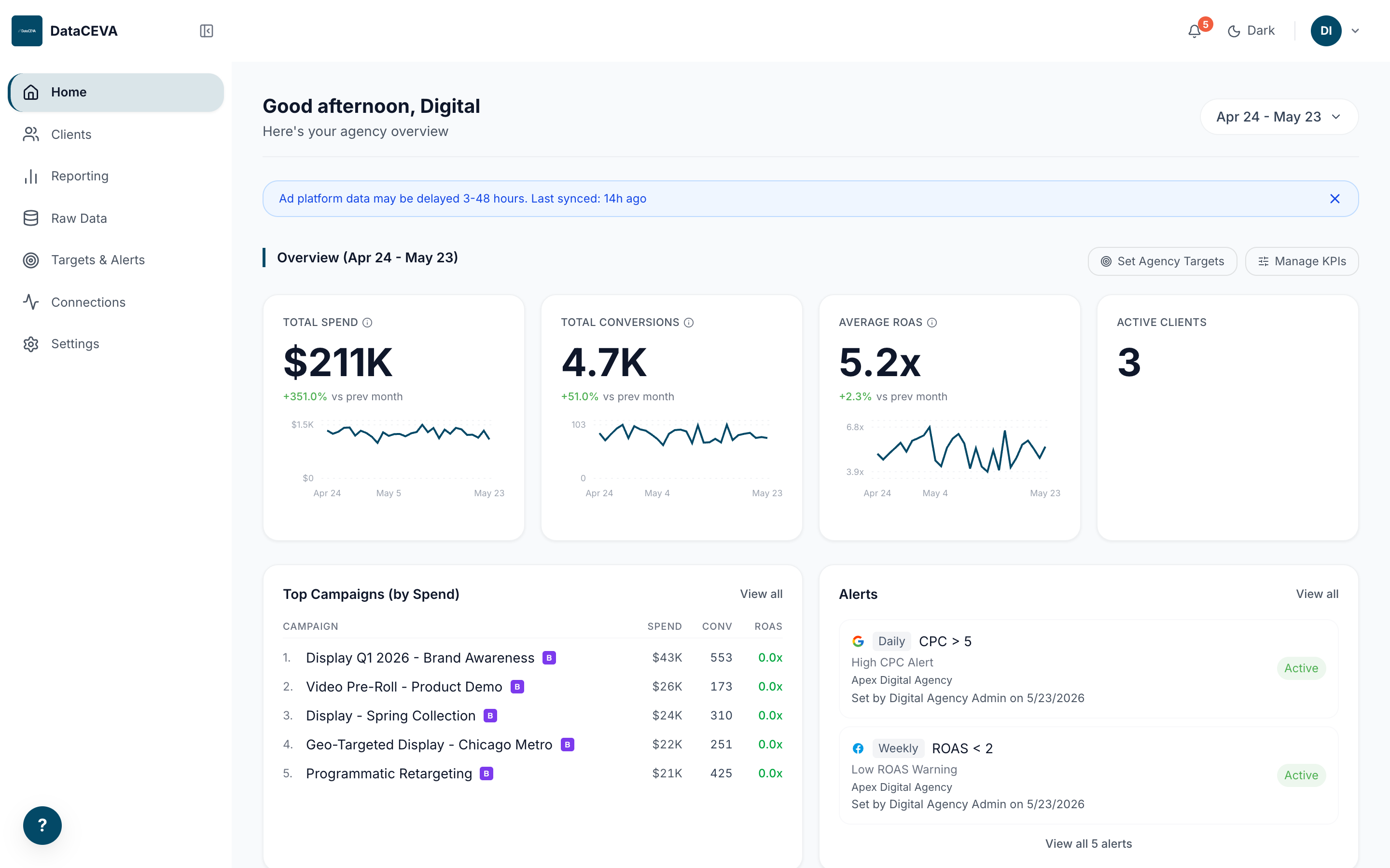 Home overview dashboard