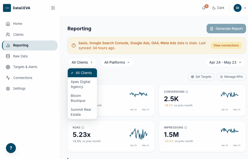 Schedule report